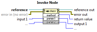 invoke-node.png