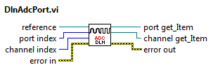 labview-adcport.png