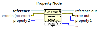 property-node.png