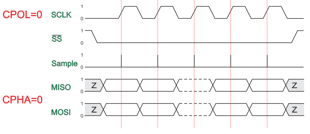 spi-cpol-0-cpha-0.png