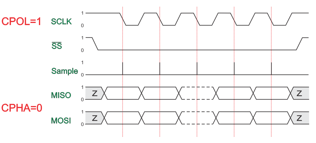 spi-cpol-1-cpha-0.png