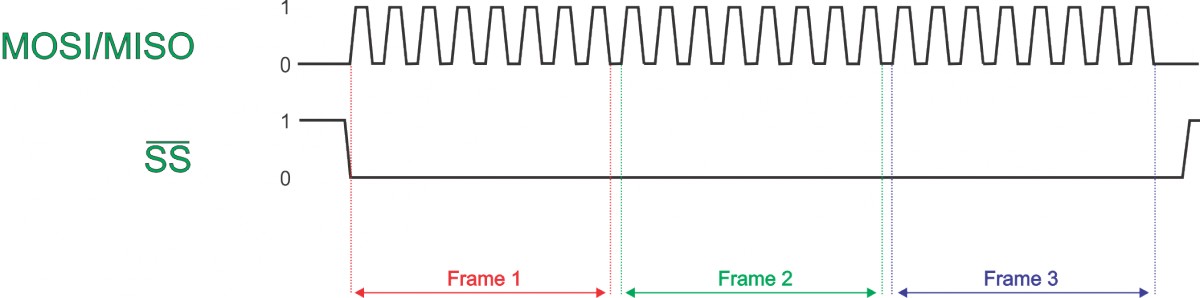 spi-frames.png