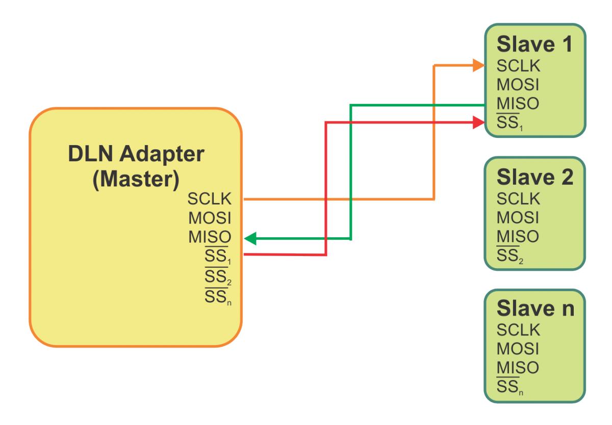 spi-single-read.png